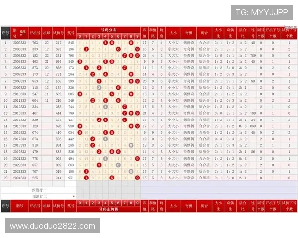 北京快3彩票最新开奖结果查询与号码走势分析
